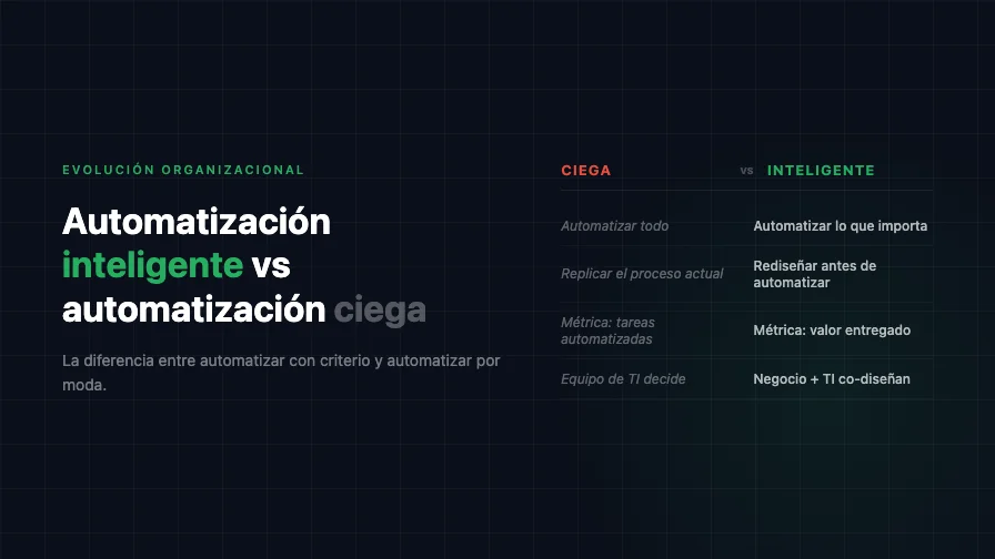 Automatización inteligente vs automatización ciega