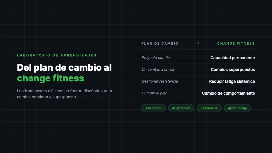 Por Qué el Plan de Gestión del Cambio Ya No Alcanza