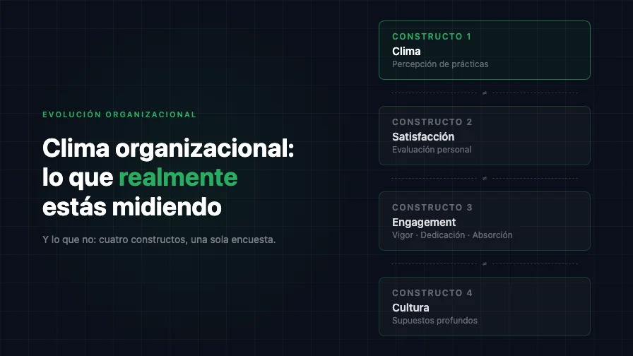 Clima Organizacional: Lo Que Realmente Estás Midiendo (y Lo Que No)