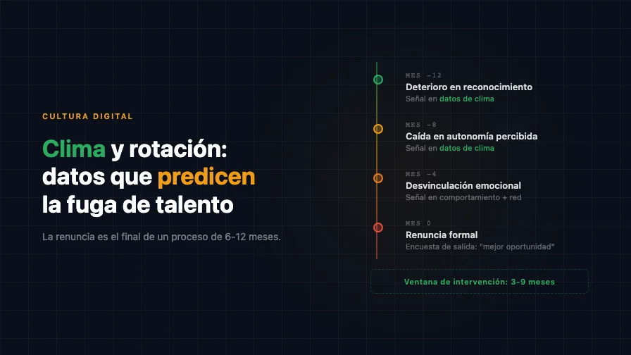 Clima y Rotación: Cómo los Datos de Percepción Predicen la Fuga de Talento