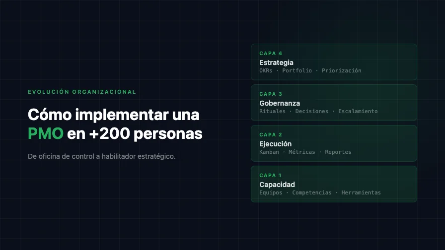 ¿Cómo implementar una PMO en una organización de +200 personas?