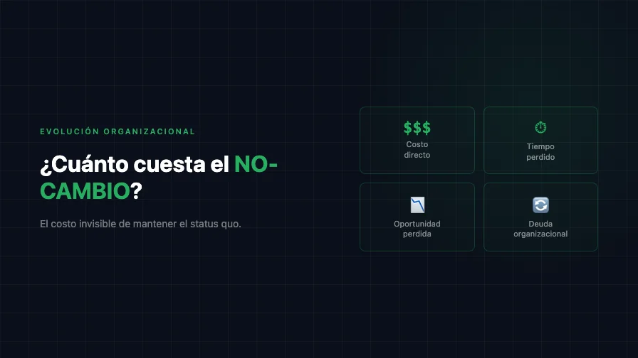 ¿Cuánto cuesta el NO-CAMBIO?