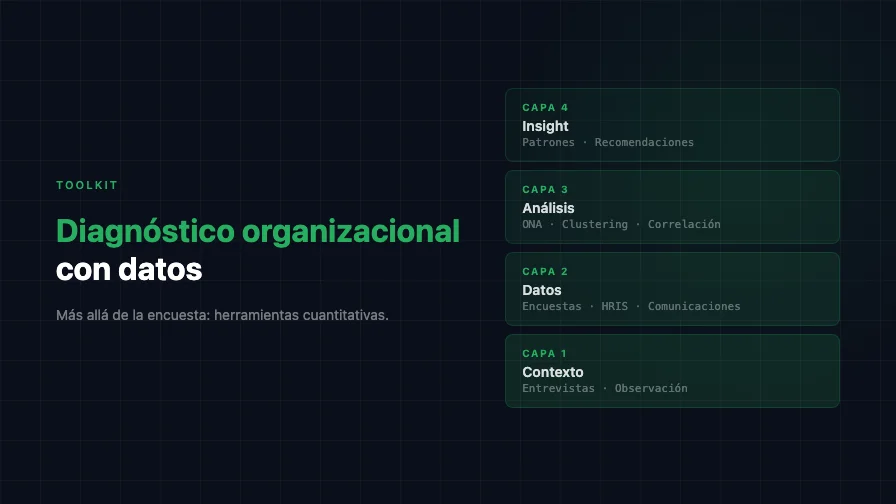 Diagnóstico organizacional con datos: más allá de la encuesta