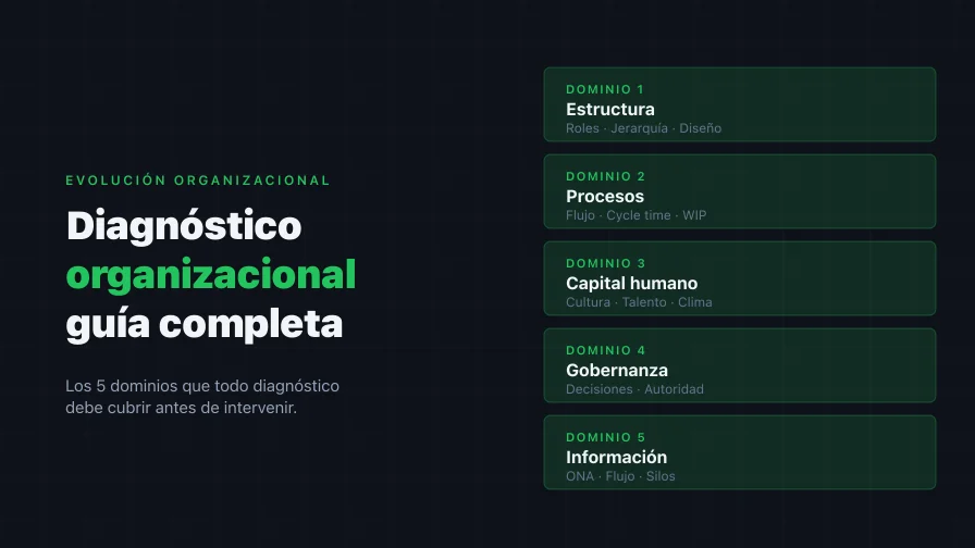 Diagnóstico Organizacional: ¿Cómo Saber Si Tu Empresa Necesita Cambiar?