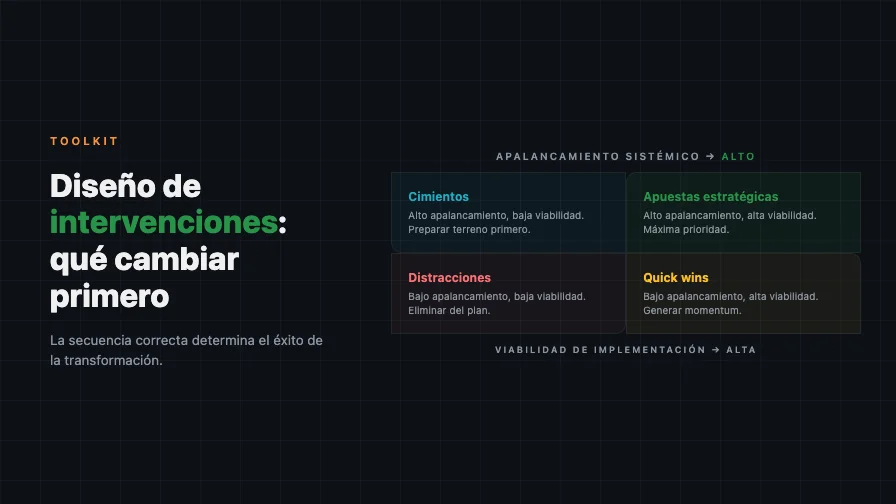 Diseño de Intervenciones: Cómo Elegir Qué Cambiar Primero