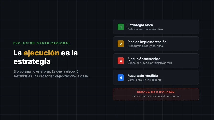 La Ejecución es la Estrategia: Por Qué las Organizaciones Fallan en el Tramo Final