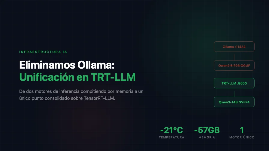 Eliminamos Ollama: Unificación de Inferencia en TRT-LLM