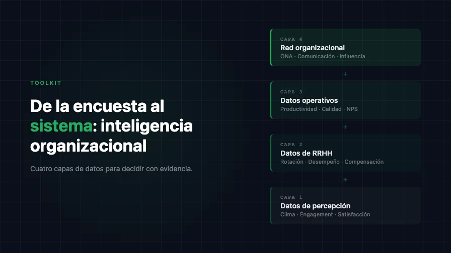 De la Encuesta al Sistema: Cómo Construir Inteligencia Organizacional con Datos de Clima