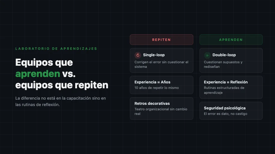 Equipos Que Aprenden vs. Equipos Que Repiten: Qué los Distingue