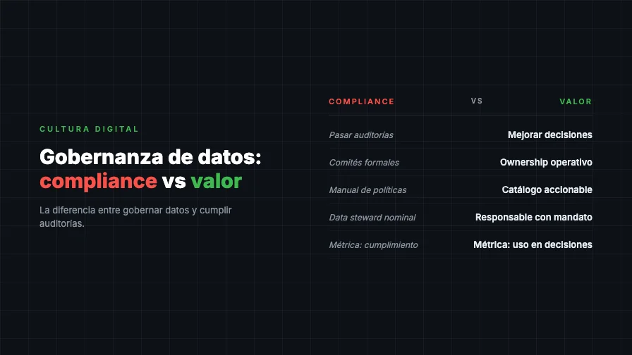 Gobernanza de Datos: Entre el Cumplimiento Regulatorio y la Inutilidad Operativa