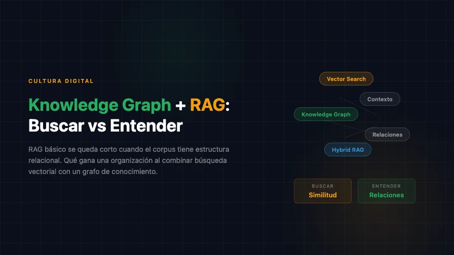 Knowledge Graph + RAG: La Diferencia entre Buscar y Entender
