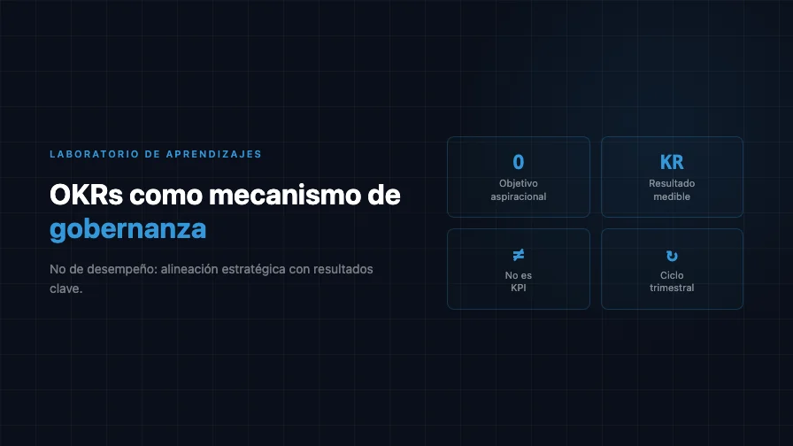 OKRs como mecanismo de gobernanza, no de desempeño