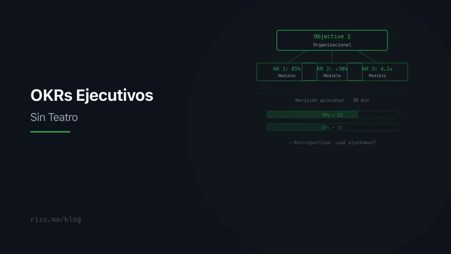 OKRs para Equipos Ejecutivos: Implementación Sin Teatro