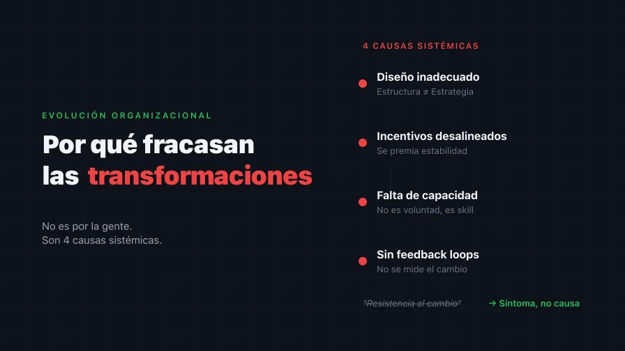 ¿Por Qué Fracasan las Transformaciones? (No Es Por la Gente)