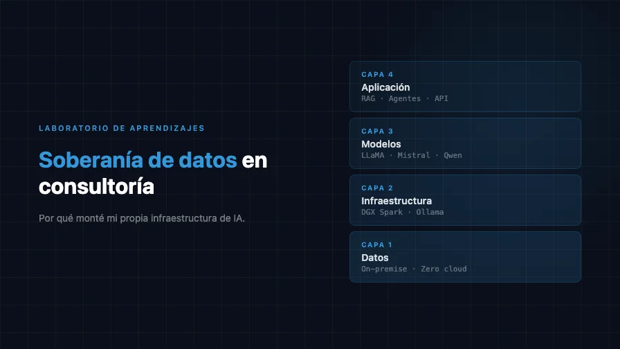 Soberanía de datos en consultoría: ¿por qué monté mi propia infraestructura de IA?