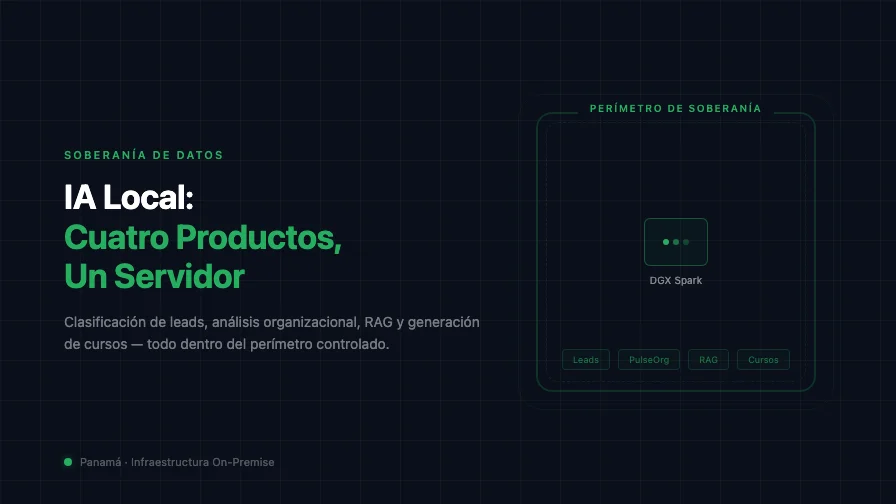 Soberanía de Datos con IA Local: Cuatro Productos, Un Servidor