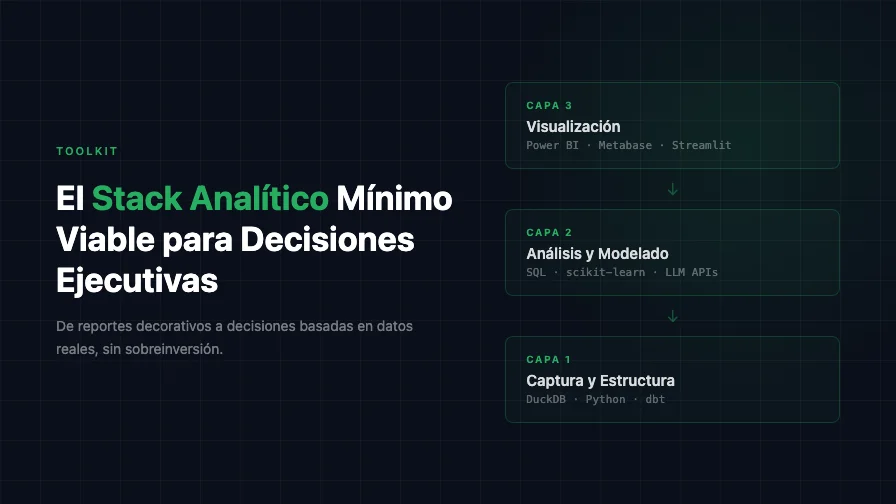 El Stack Analítico Mínimo Viable para Decisiones Ejecutivas